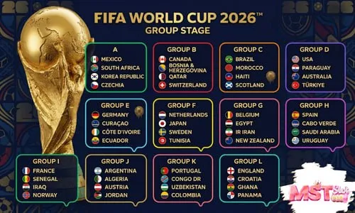 แกะรอยสถิติเพลย์ออฟ 48 ทีม ฟุตบอลโลก 2026 และตารางแข่งขัน